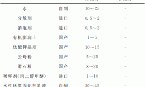 水性环氧耐核辐射涂料的制备