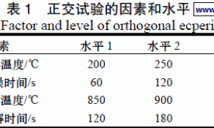 直接测汞仪测定涂料中的可溶性汞