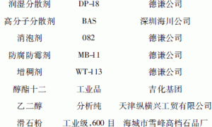油田管道用纳米TiO2改性防腐涂料的研究