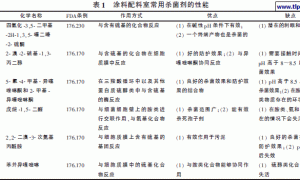 涂料的微生物污染及其控制