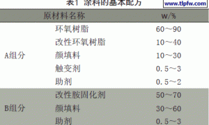 新型食品容器内壁无毒涂料的研制及应用