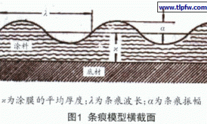 涂料流平性与流挂研究进展