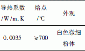 无机改性颗粒对水性氟碳涂料性能的影响