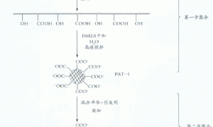 两步法制备高性能水性树脂及其在烘烤型水性涂料中的应用
