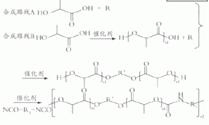 生物降解型无铜防污涂料研究