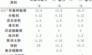 磷酸盐替代环氧富锌涂料中的锌粉制备环氧锌粉底漆