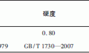 水性环氧-丙烯酸酯复合涂料技术进展