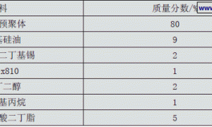 有机硅改性端异氰酸酯基聚氨酯阻燃涂料的研制