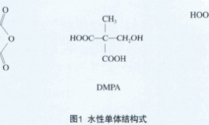 木器涂料用水性树脂的合成与进展