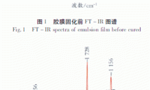 酮肼交联对涂料印花用聚丙烯酸酯乳液的影响