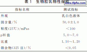 生物胶乳在铜版纸涂料中的应用研究