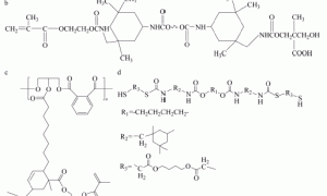 紫外光固化涂料的研究进展
