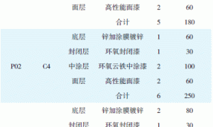 锌加涂膜镀锌特长效钢结构防腐涂料体系的应用研究
