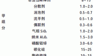 无溶剂环氧抗冲磨防腐涂料的研制