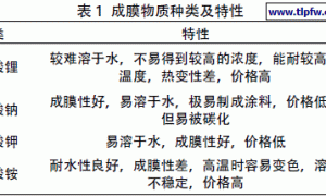 水性自固化无机富锌涂料的研究进展及其应用