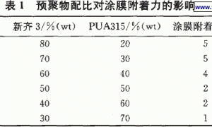 紫外光固化手机涂料附着力和耐磨性的研究