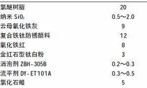 纳米SiO2改性氯醚树脂防腐涂料的研制