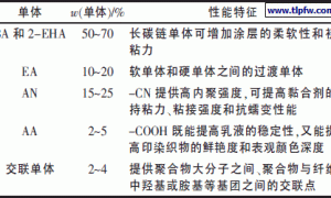水性涂料印花黏合剂的合成与性能研究