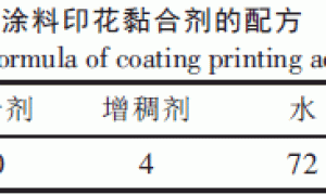 自交联型涂料印花黏合剂的制备与性能研究