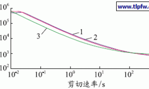 新型100% 粉体聚酰胺蜡流变剂在高厚膜型防腐涂料中的应用