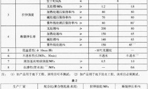 聚合物水泥防水涂料的组成及主要性能分析