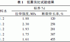 新一代聚合物水泥防水涂料的性能与固化机理