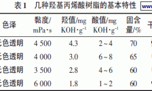 新型铝粉闪光涂料的开发及在轨道牵引车辆上的应用