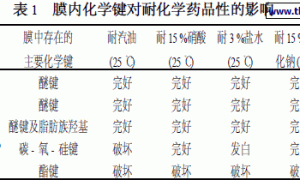 环氧重防腐涂料的配方设计及改性研究