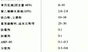 酸改性钠水玻璃与苯丙乳液复合内墙涂料的研制