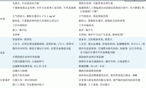 新型干式漆雾分离装置应用研究