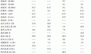 平面乳胶漆配方设计