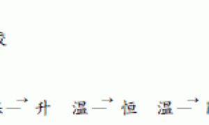 JL55 防水涂料的研究