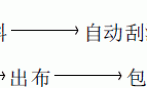 LZM新型丙烯酸油画布涂料研究