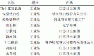 TL-1 型建筑内墙涂料的研制与开发