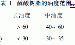 简述涂料用醇酸树脂的合成