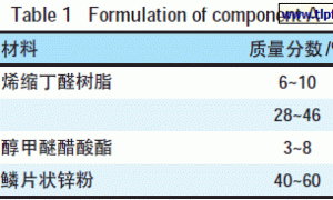 鳞片型醇溶性无机富锌涂料的研制及其防腐蚀性的研究