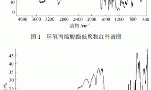 紫外光固化光敏涂料的研制