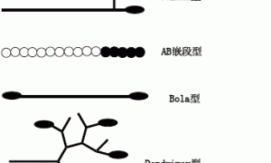 新型结构表面活性剂在涂料中的应用