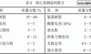 偶氮类红颜料在卷钢涂料中的应用
