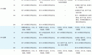 浅谈酸性环境中涂料的应用