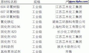 快干型重防腐环氧底漆的研制