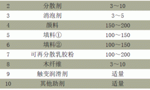 新型干粉建筑涂料的研究