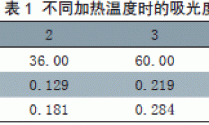 水性涂料中游离甲醛测定存在的问题探讨