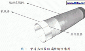 热收缩带防腐底漆的研制