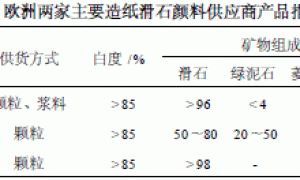 造纸涂料级滑石的应用与发展概况