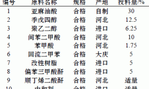 水溶性涂料用醇酸树脂的研制