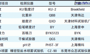 水性醇酸防锈底漆的防锈性和贮存失干现象探讨