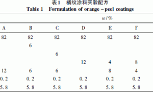 抗流挂树脂在橘纹涂料中的应用