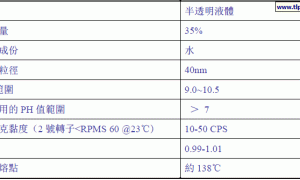 EMULSION ME 39235麦可门聚乙烯蜡乳液