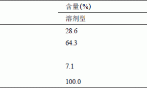 颜料在一般涂料中的应用